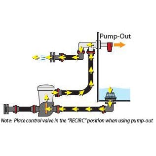 Flow-Rite Controls Qualifies for Free Shipping Flow-Rite Pump Out Aerator Combo Barbed #MP-1000