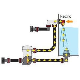 Flow-Rite Controls Qualifies for Free Shipping Flow-Rite Pump Out Aerator Combo Barbed #MP-1000