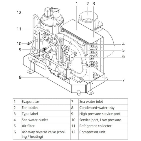 Webasto Truck Freight - Not Qualified for Free Shipping Webasto 16K BTU BlueCool S16 Air Conditioner 230v #WBCL120004F